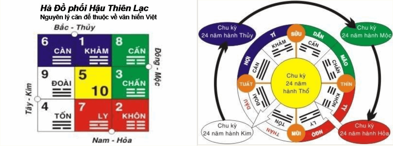 soi cau ngu hanh am duong 368 6741fc9265ad3